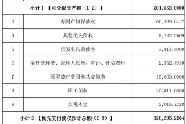 针对顾客拖欠款项一直不给你的怎样要债？